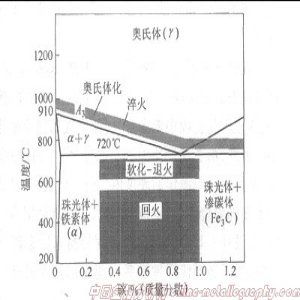 孔隙度對(duì)鐵基粉末冶金零件材料熱處理性能的影響